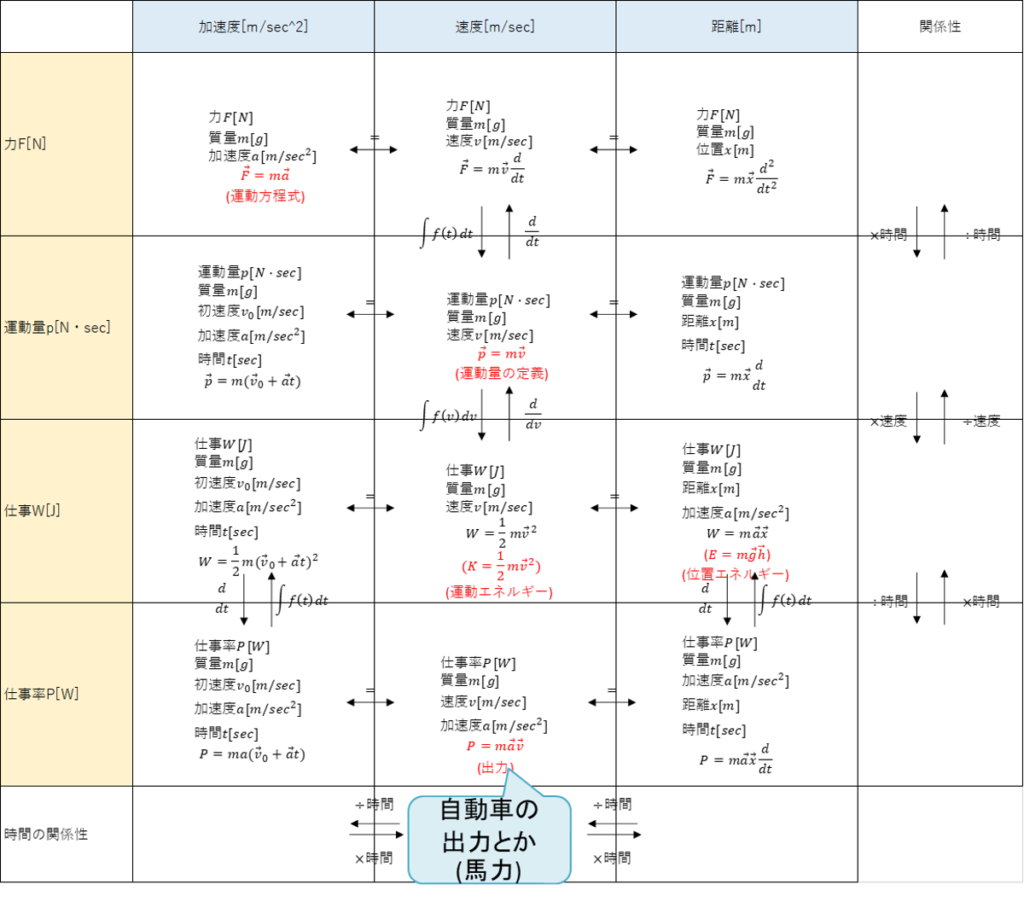 やり直し 直線運動 力 運動量 仕事 仕事率 高校物理 シミュレーションの世界に引きこもる部屋