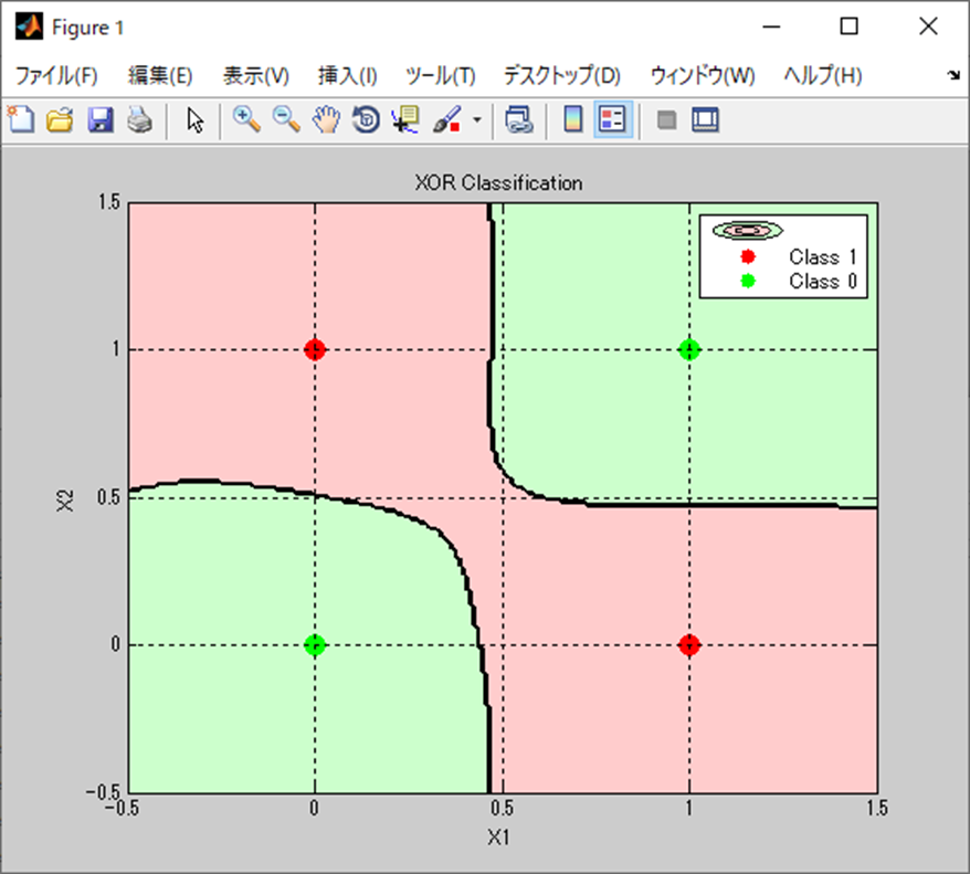 Adam分類結果(MATLAB)