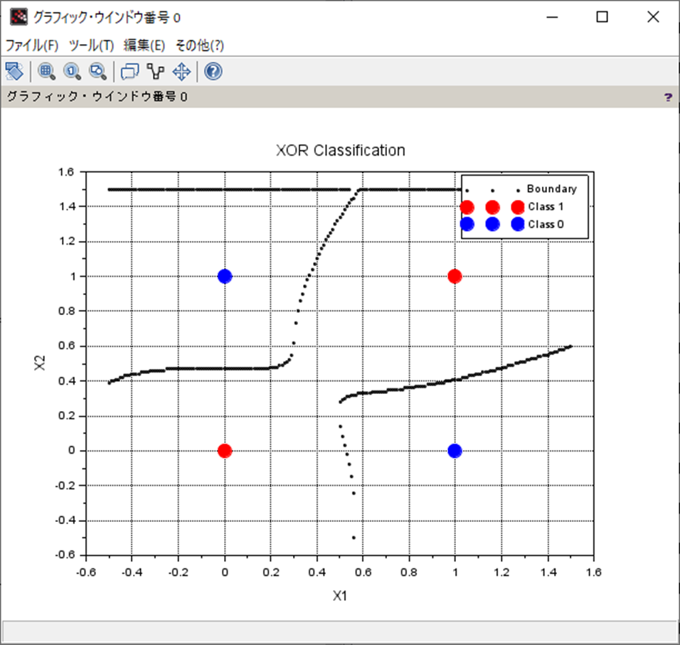 Adam分類結果(Scilab)