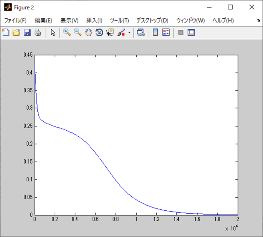 Adam分類誤差関数(MATLAB)