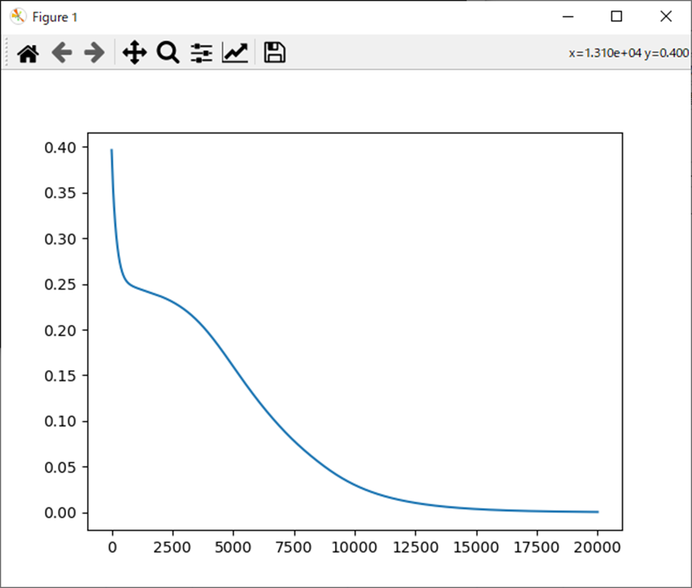 Adam分類誤差関数(Python)