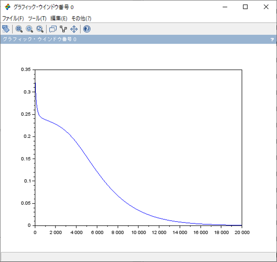 Adam分類誤差関数(Scilab)