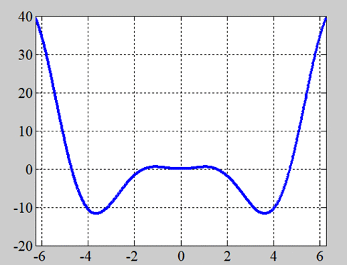 偶関数×偶関数＝偶関数