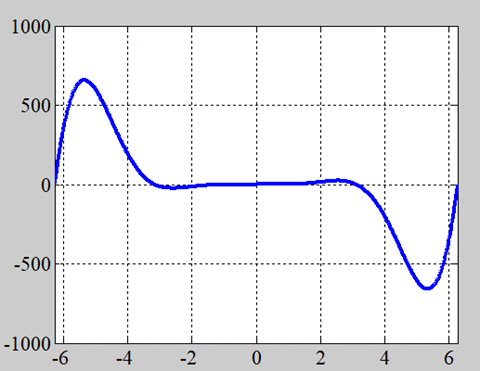 偶関数×奇関数＝奇関数