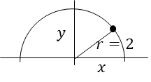 半円の方程式、y,r=2,x