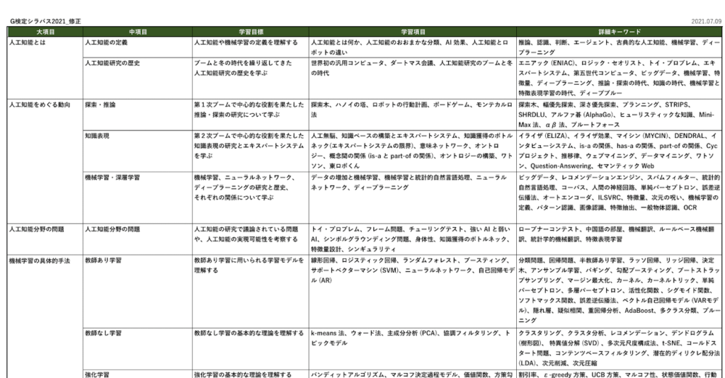 G検定2021年シラバス