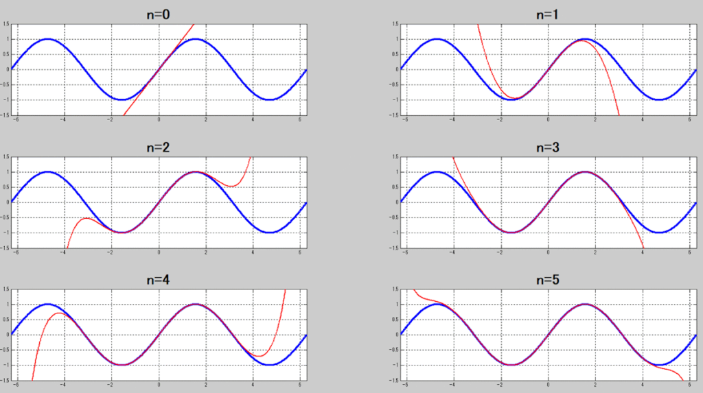 sin関数マクローリン展開(MATLAB)