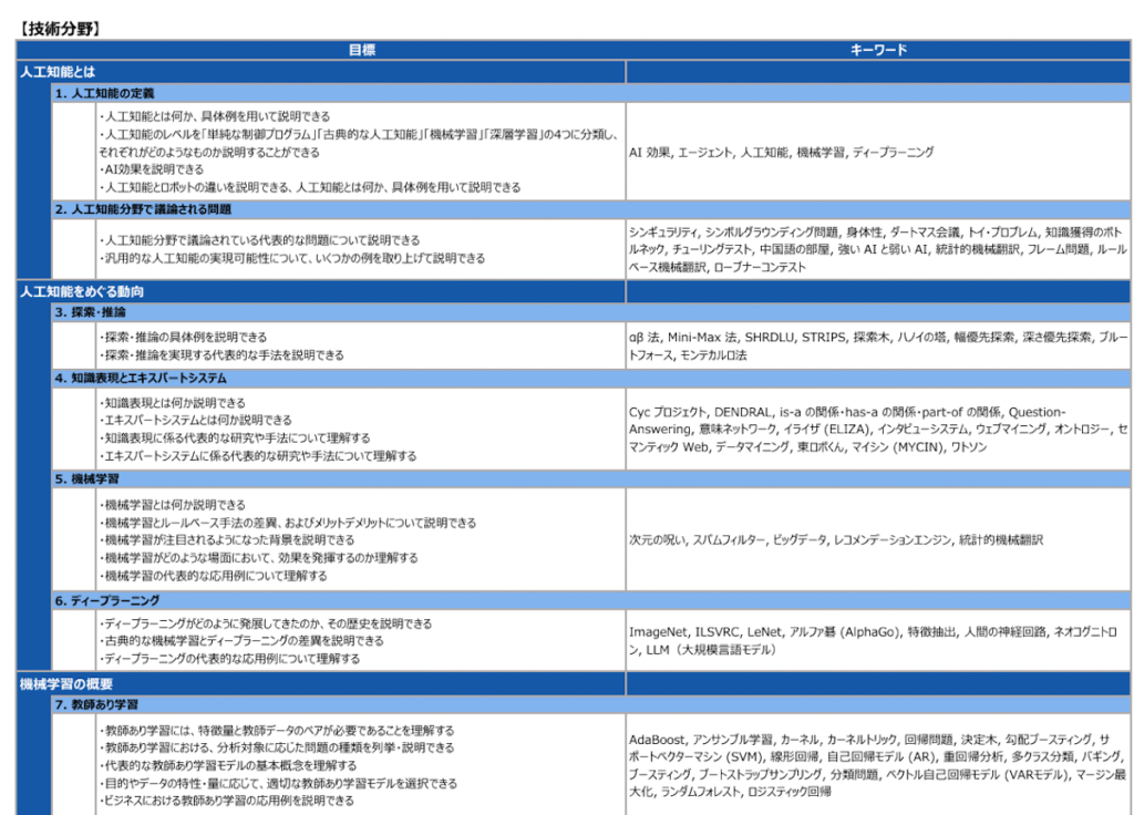 G検定2024年シラバス