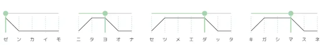 「前回も似たような説明だった気がしますね。」(調整済み)