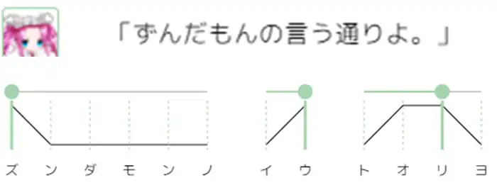 「ずんだもんの言う通りよ。」(未調整)