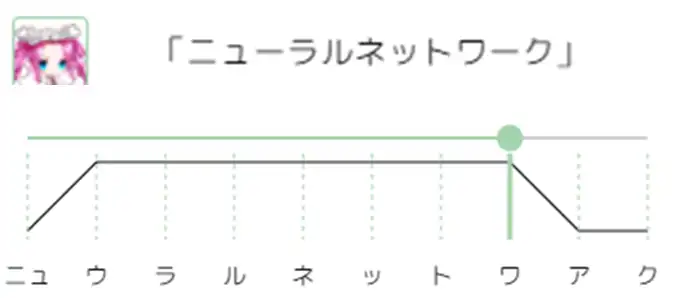 「ニューラルネットワーク」(未調整)