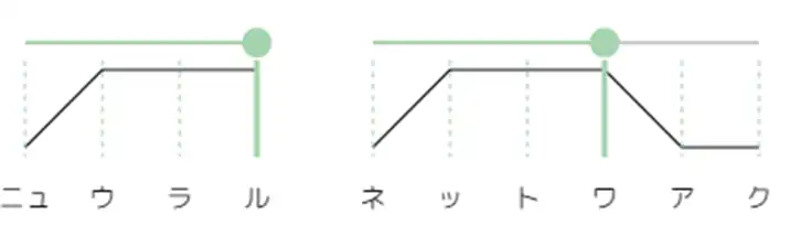 「ニューラルネットワーク」(調整済み)